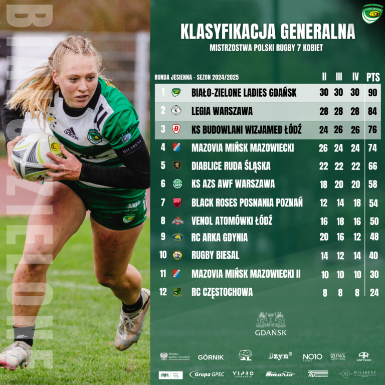 Read more about the article Klasyfikacja generalna rundy jesiennej.